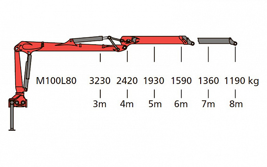 Гидроманипулятор для леса Epsilon M100L80 